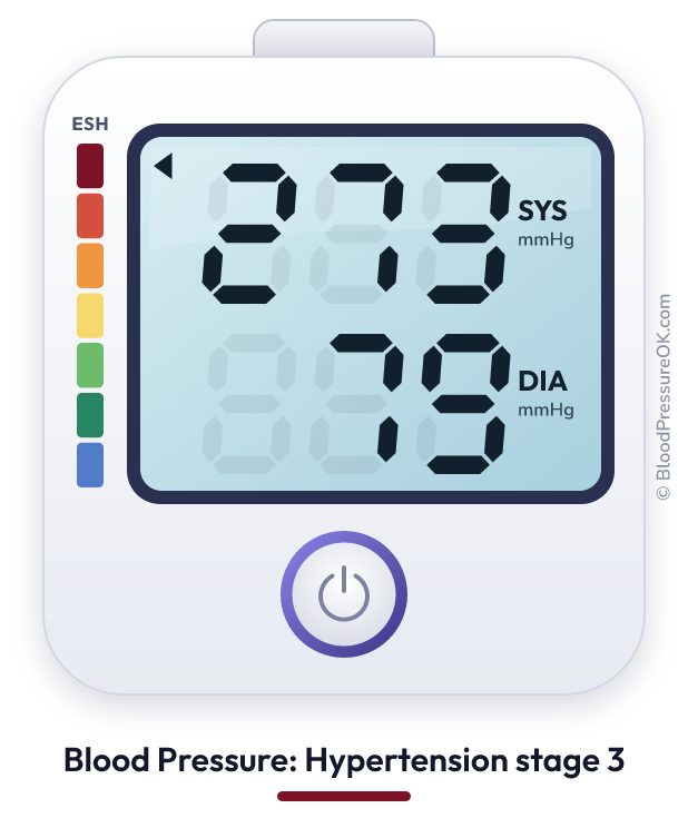 Blood pressure 273 over 79 on the blood pressure monitor