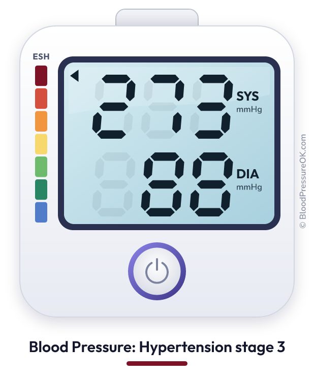 Blood pressure 273 over 88 on the blood pressure monitor