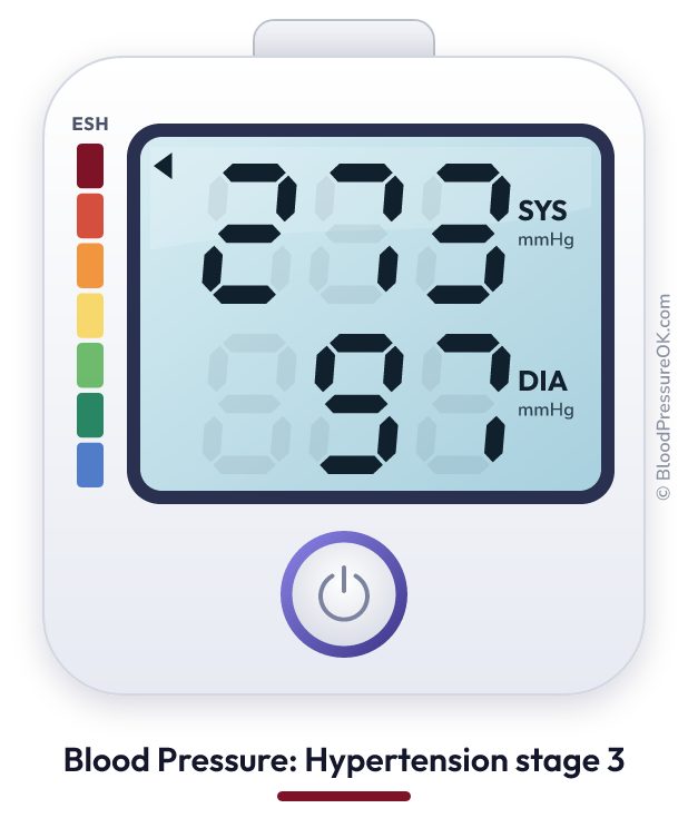 Blood pressure 273 over 97 on the blood pressure monitor