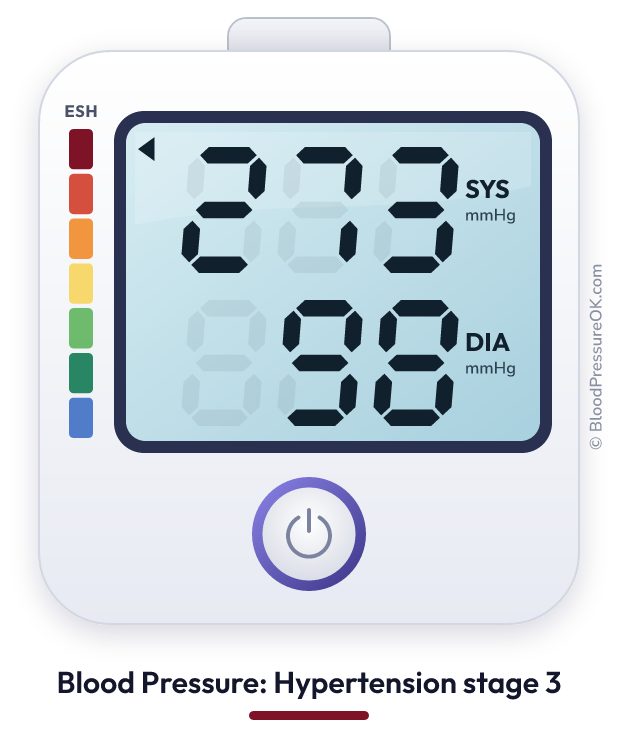 Blood pressure 273 over 98 on the blood pressure monitor