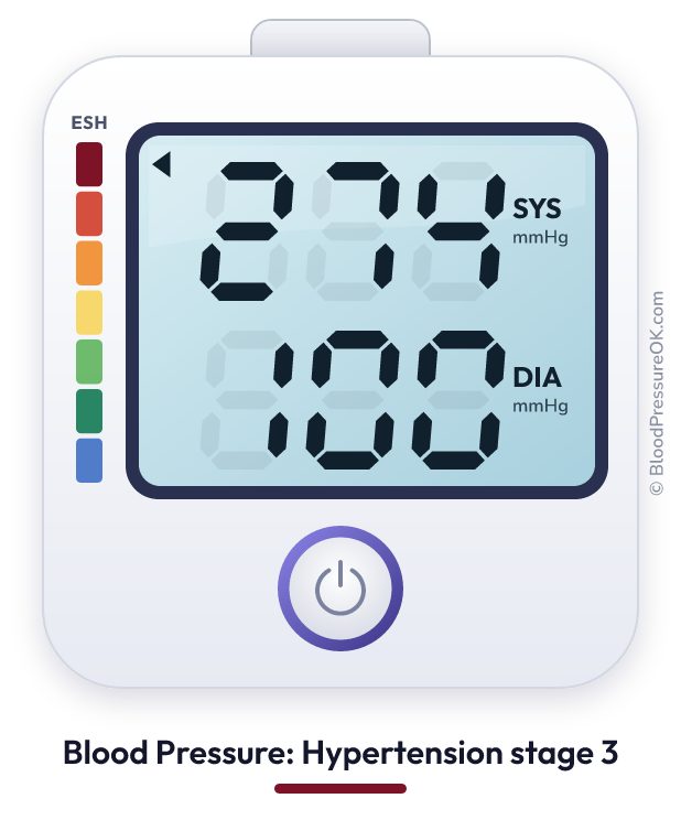 Blood pressure 274 over 100 on the blood pressure monitor