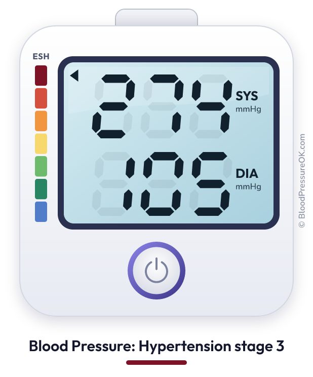 Blood pressure 274 over 105 on the blood pressure monitor