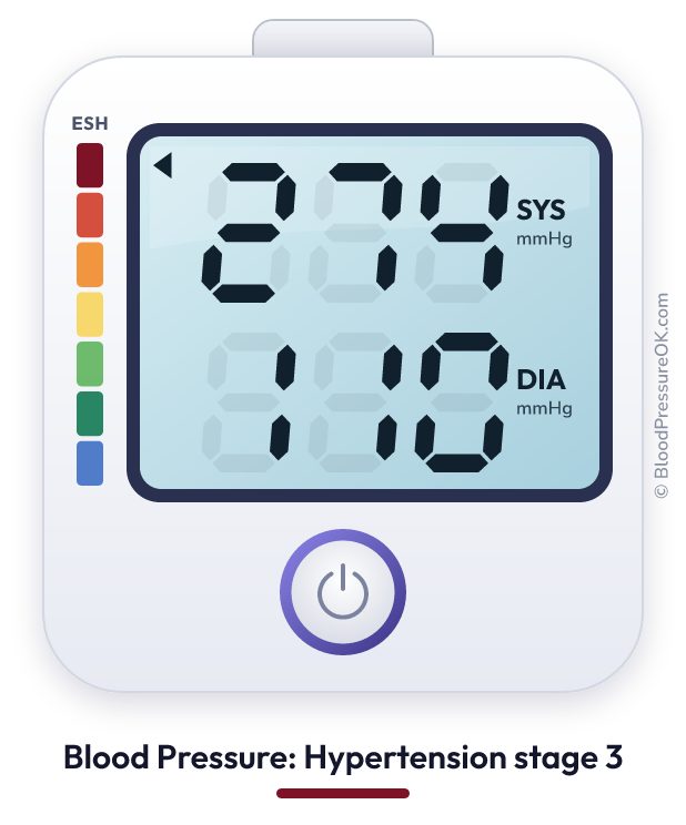 Blood pressure 274 over 110 on the blood pressure monitor