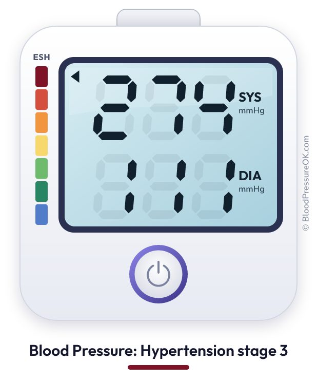 Blood pressure 274 over 111 on the blood pressure monitor