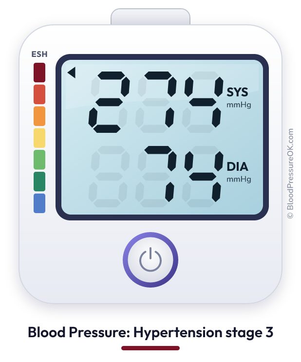 Blood pressure 274 over 74 on the blood pressure monitor