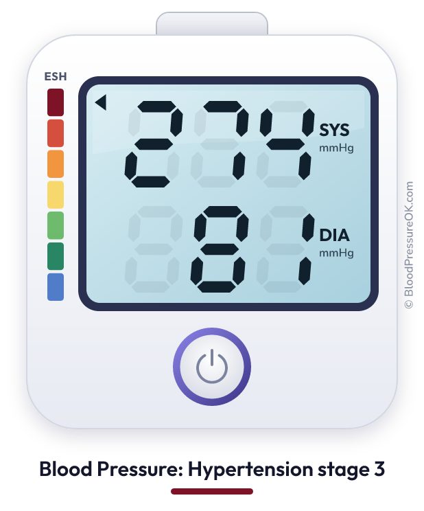 Blood pressure 274 over 81 on the blood pressure monitor