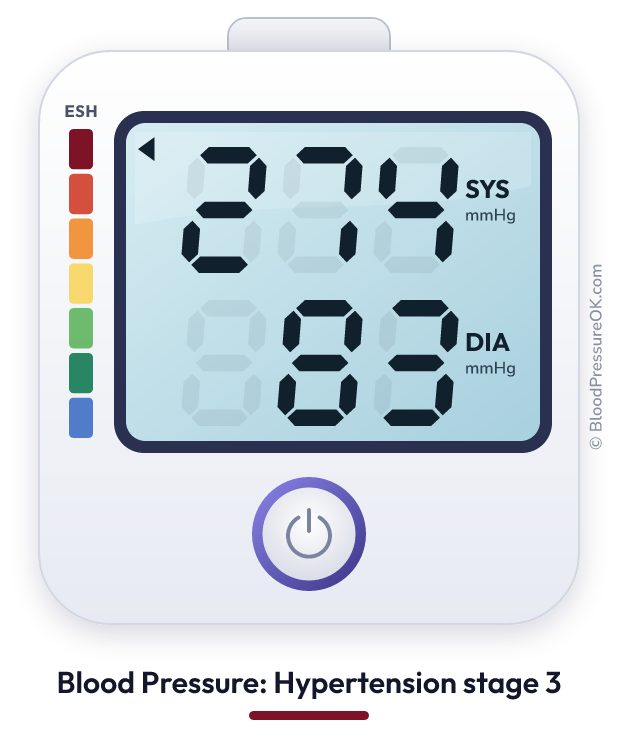 Blood pressure 274 over 83 on the blood pressure monitor