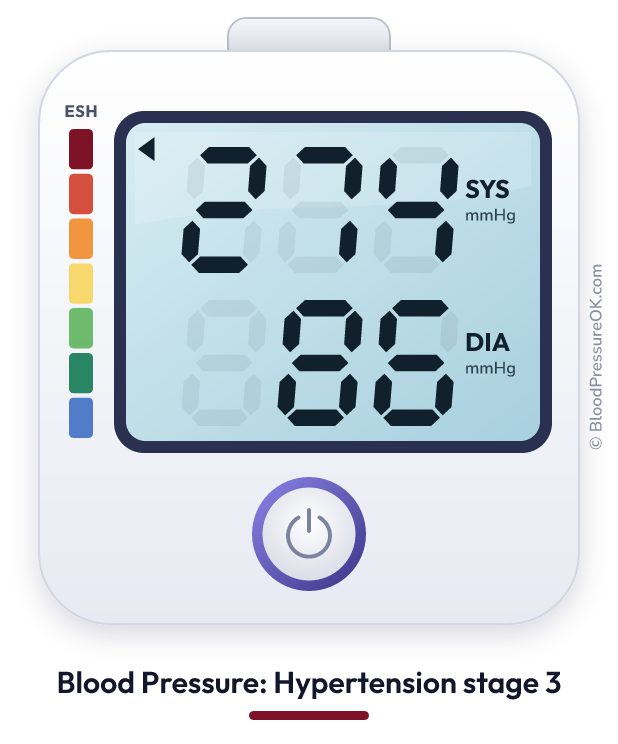 Blood pressure 274 over 86 on the blood pressure monitor