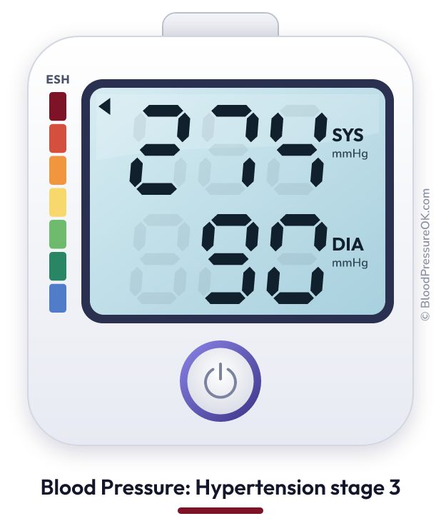 Blood pressure 274 over 90 on the blood pressure monitor