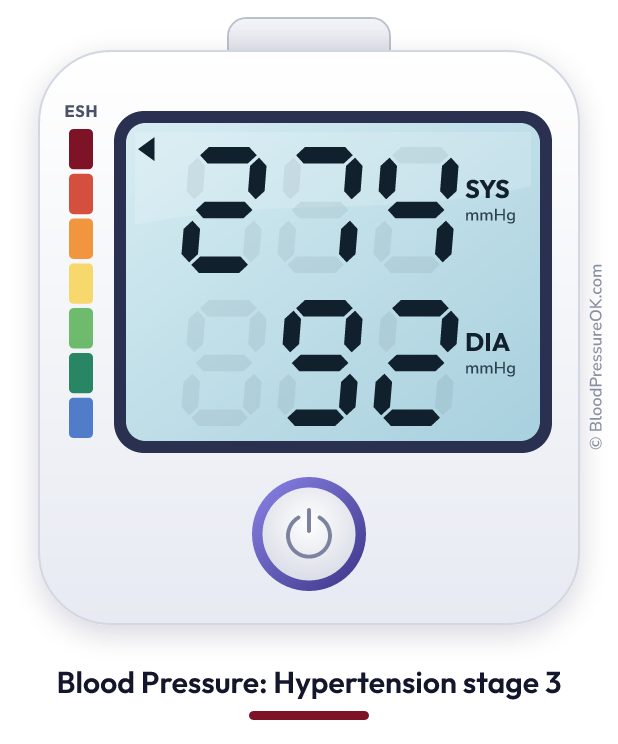 Blood pressure 274 over 92 on the blood pressure monitor