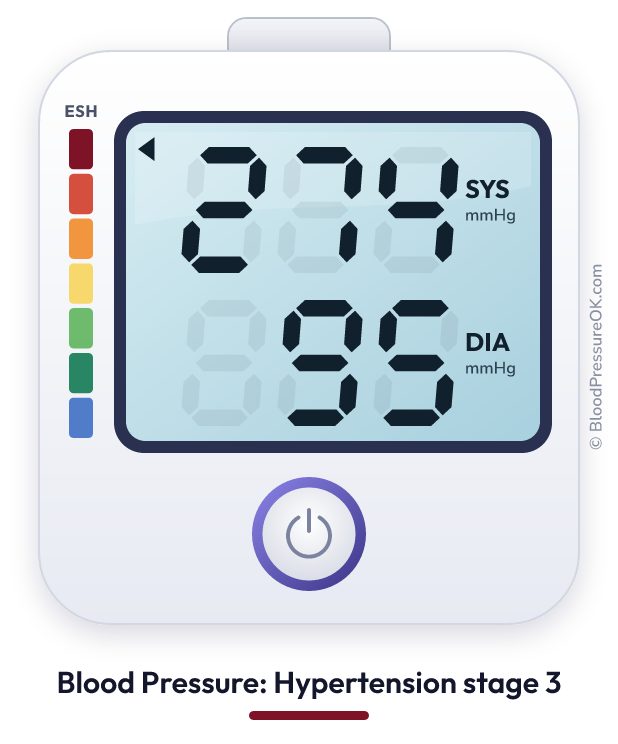 Blood pressure 274 over 95 on the blood pressure monitor