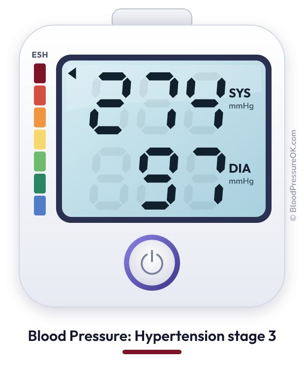 Blood pressure 274 over 97 on the blood pressure monitor