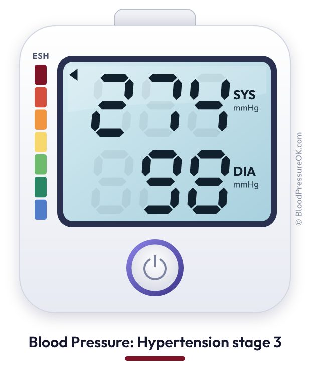 Blood pressure 274 over 98 on the blood pressure monitor