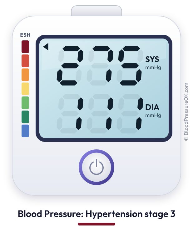 Blood pressure 275 over 111 on the blood pressure monitor