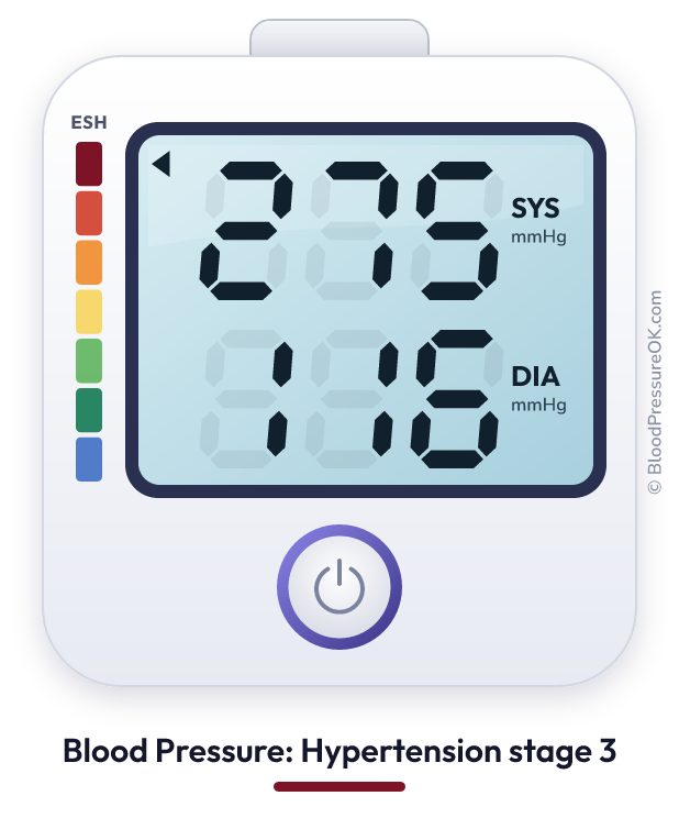 Blood pressure 275 over 116 on the blood pressure monitor
