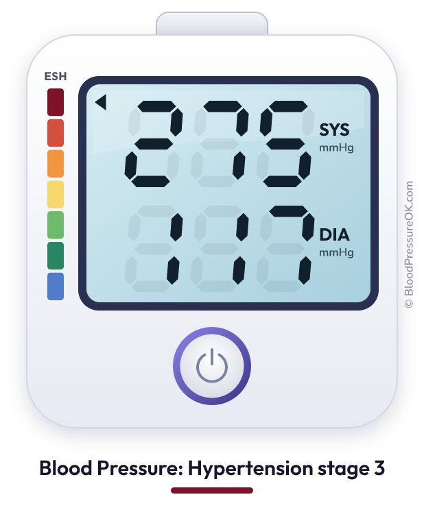 Blood pressure 275 over 117 on the blood pressure monitor