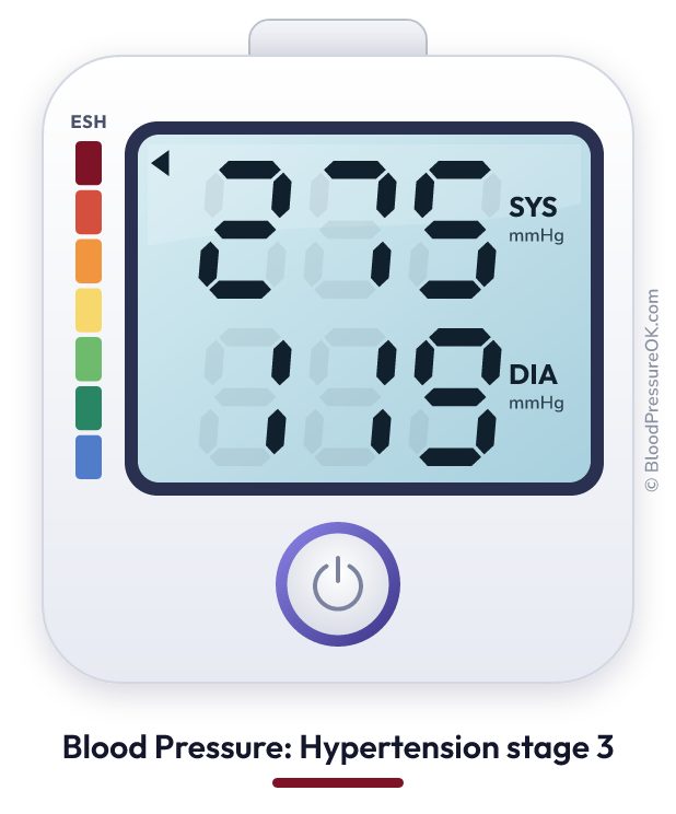 Blood pressure 275 over 119 on the blood pressure monitor