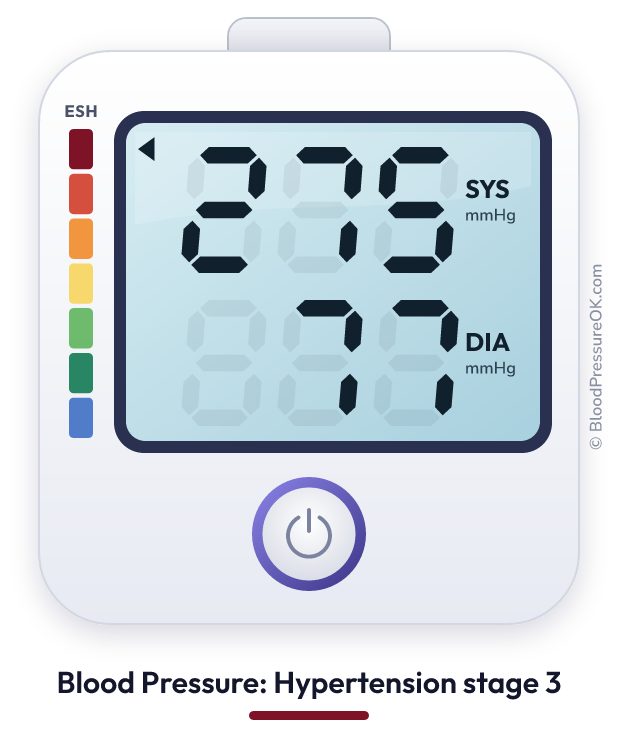 Blood pressure 275 over 77 on the blood pressure monitor