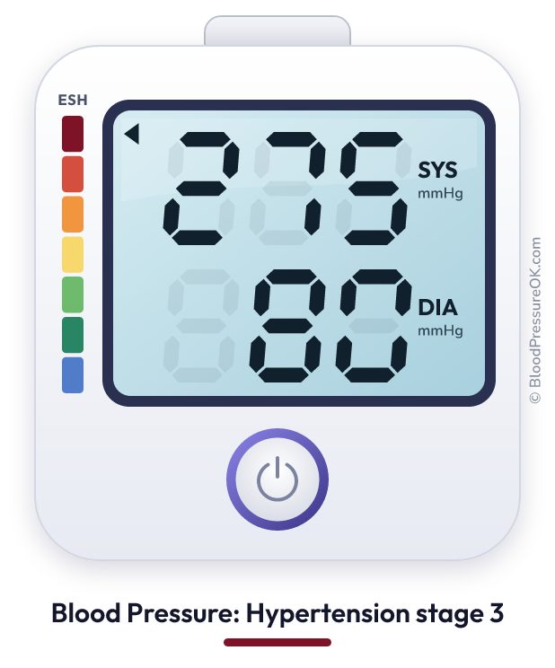 Blood pressure 275 over 80 on the blood pressure monitor