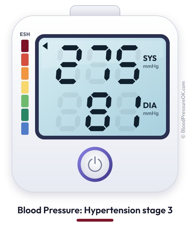 Blood pressure 275 over 81 on the blood pressure monitor