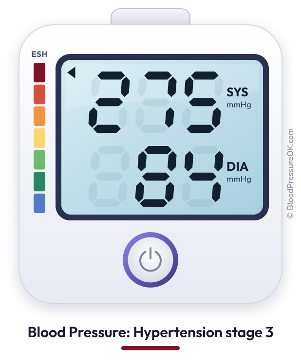 Blood pressure 275 over 84 on the blood pressure monitor