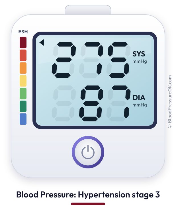 Blood pressure 275 over 87 on the blood pressure monitor