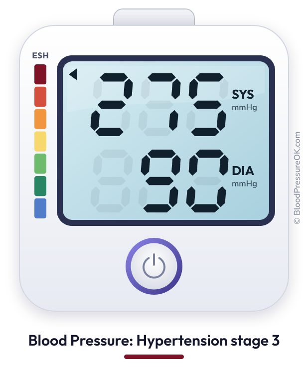 Blood pressure 275 over 90 on the blood pressure monitor