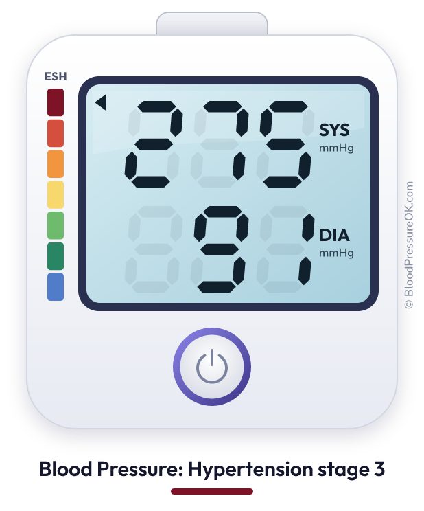 Blood pressure 275 over 91 on the blood pressure monitor