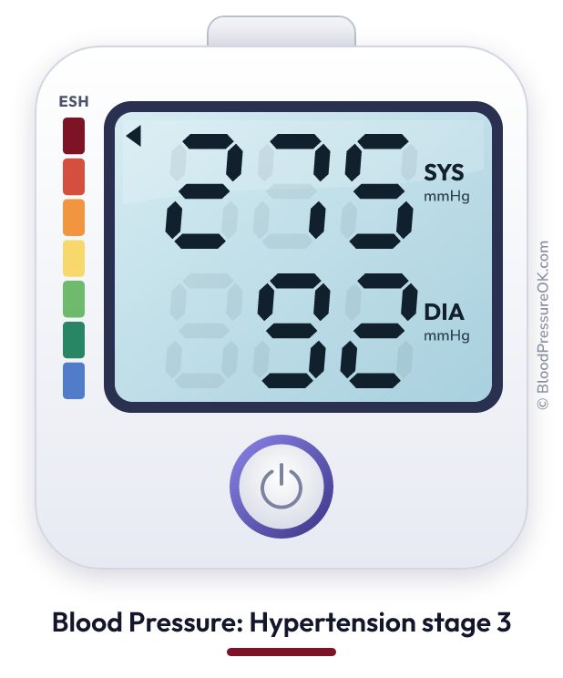 Blood pressure 275 over 92 on the blood pressure monitor