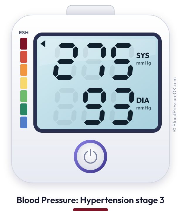 Blood pressure 275 over 93 on the blood pressure monitor