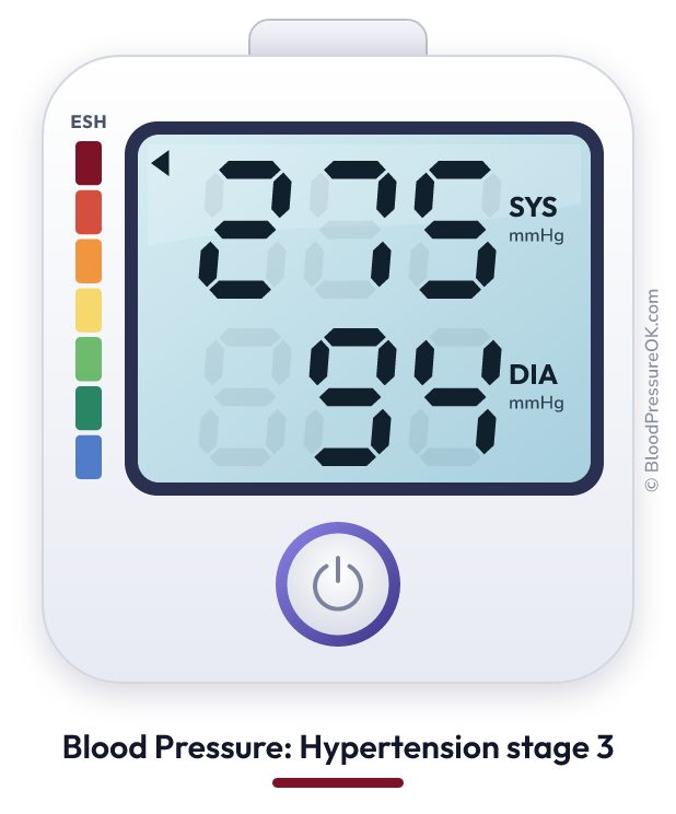 Blood pressure 275 over 94 on the blood pressure monitor