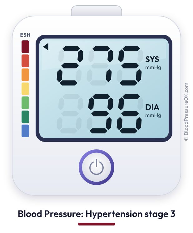 Blood pressure 275 over 96 on the blood pressure monitor