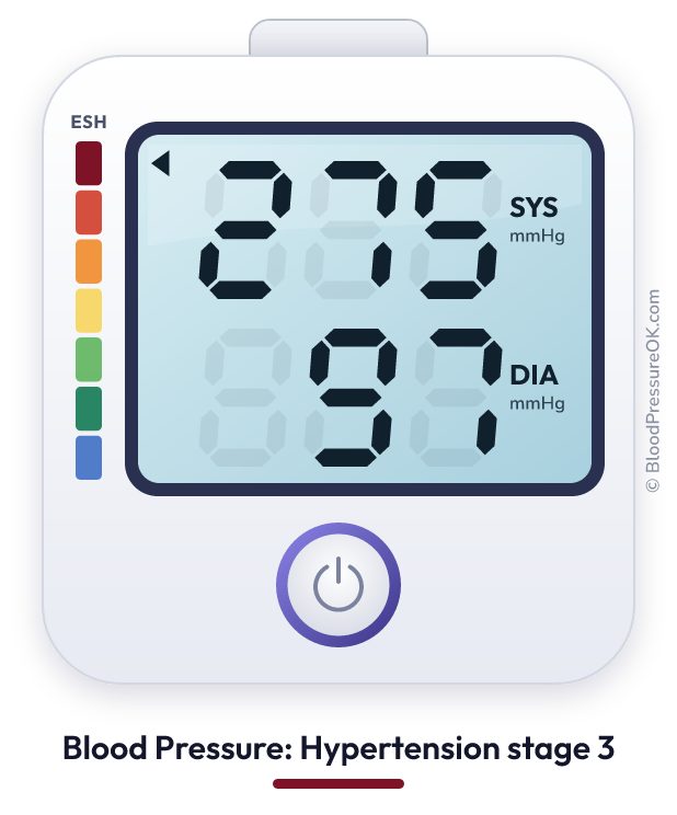 Blood pressure 275 over 97 on the blood pressure monitor
