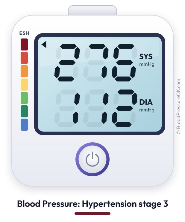 Blood pressure 276 over 112 on the blood pressure monitor