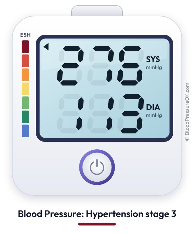 Blood pressure 276 over 113 on the blood pressure monitor