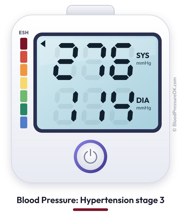 Blood pressure 276 over 114 on the blood pressure monitor