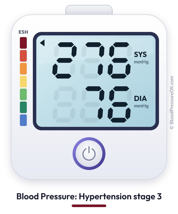 Blood pressure 276 over 76 on the blood pressure monitor