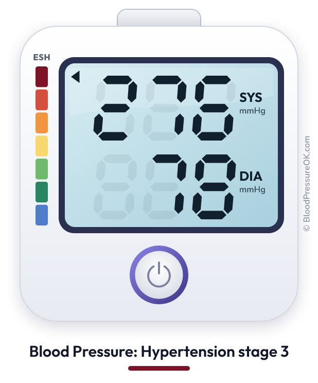 Blood pressure 276 over 78 on the blood pressure monitor