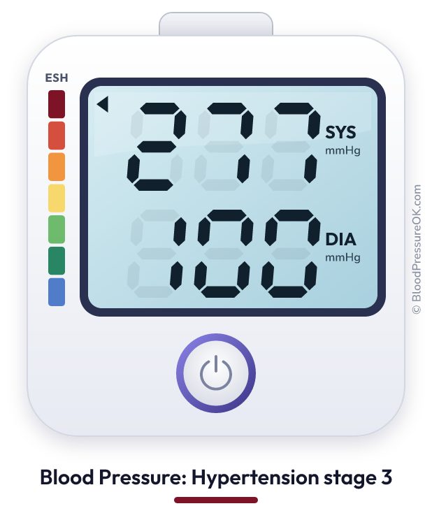 Blood pressure 277 over 100 on the blood pressure monitor