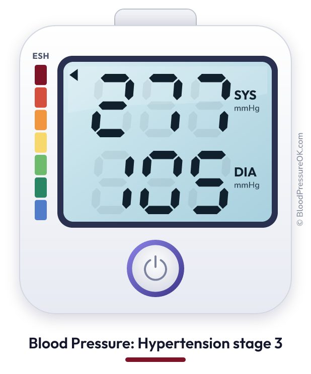 Blood pressure 277 over 105 on the blood pressure monitor