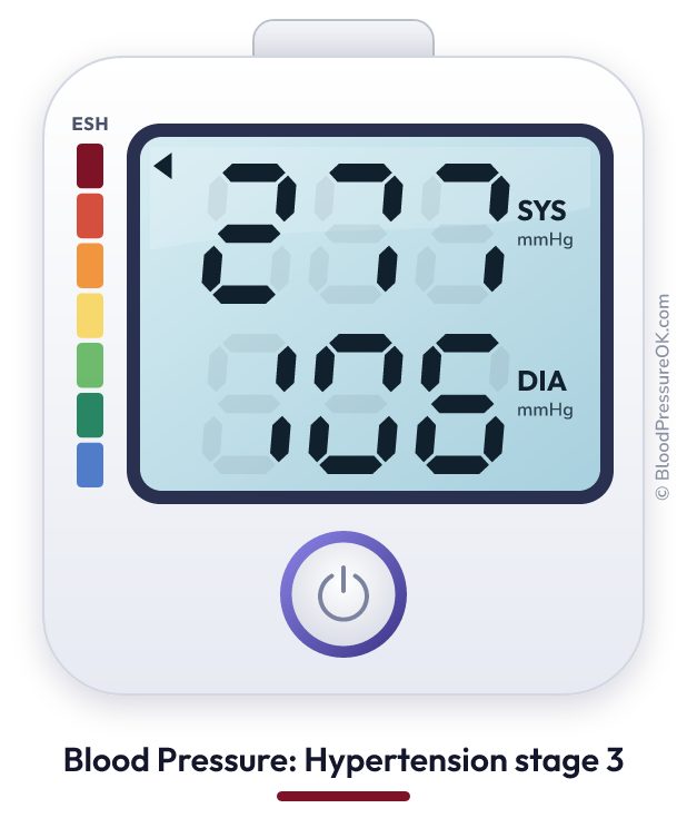 Blood pressure 277 over 106 on the blood pressure monitor
