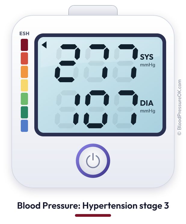 Blood pressure 277 over 107 on the blood pressure monitor