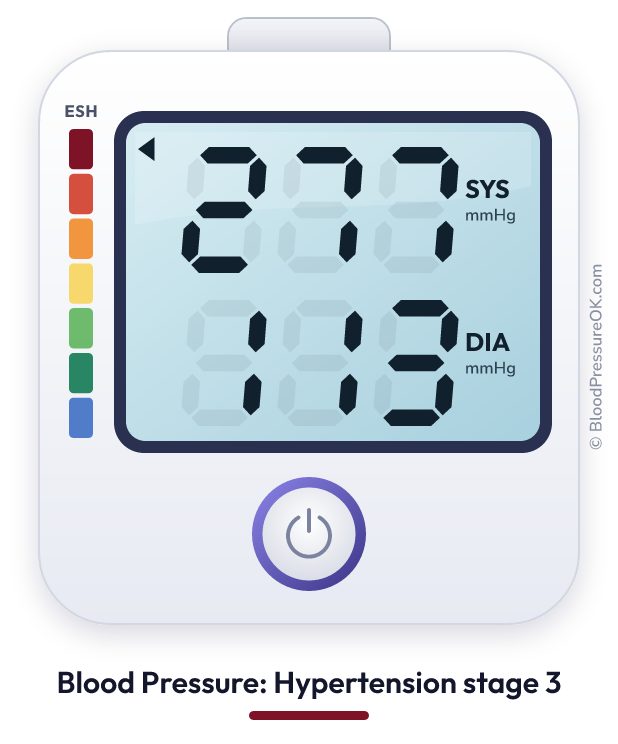 Blood pressure 277 over 113 on the blood pressure monitor