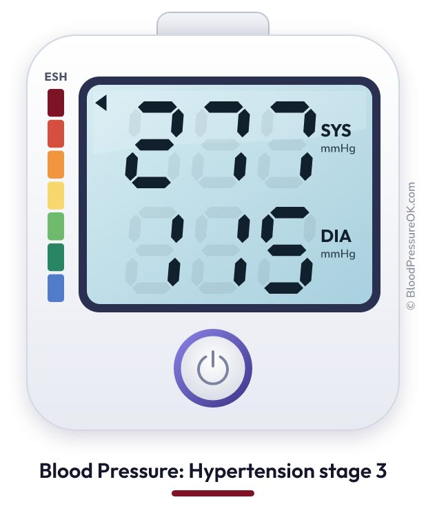 Blood pressure 277 over 115 on the blood pressure monitor