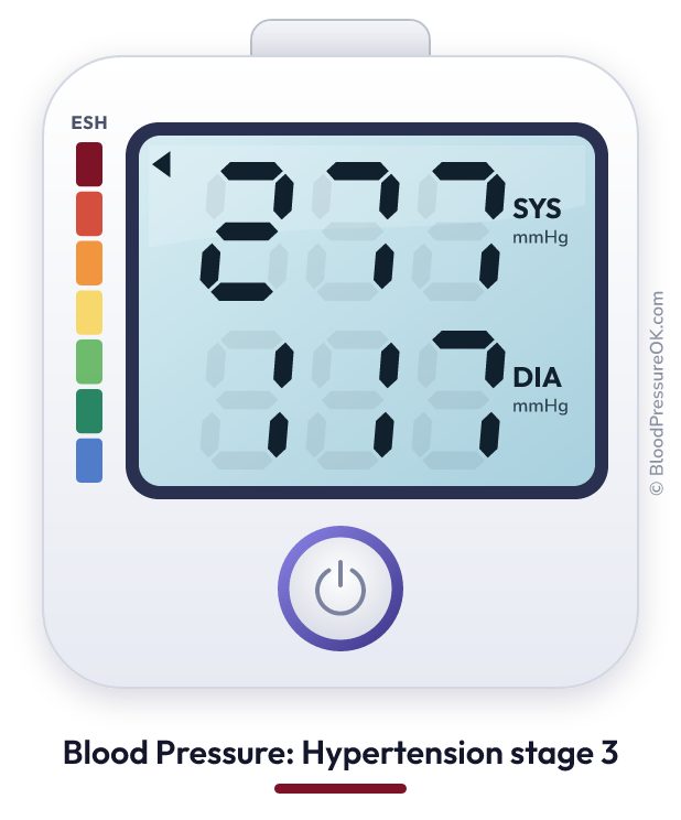Blood pressure 277 over 117 on the blood pressure monitor
