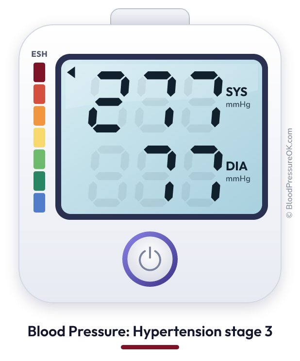 Blood pressure 277 over 77 on the blood pressure monitor