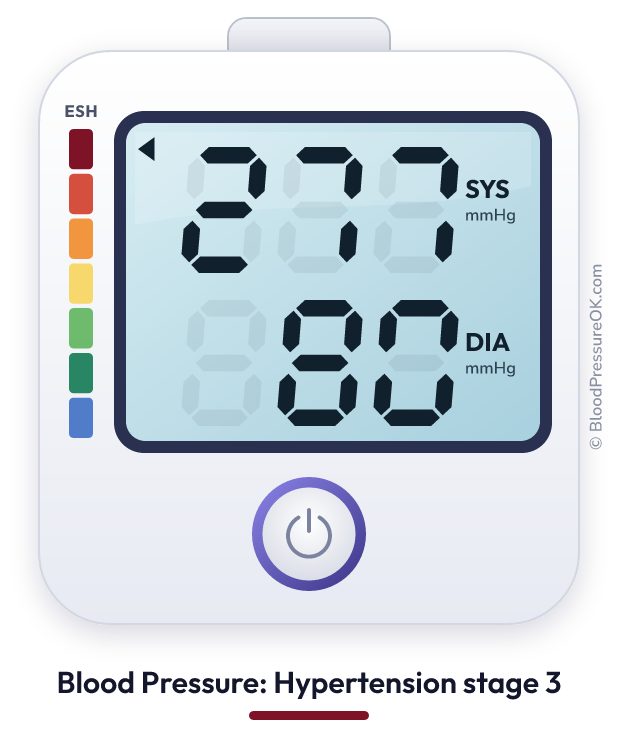 Blood pressure 277 over 80 on the blood pressure monitor