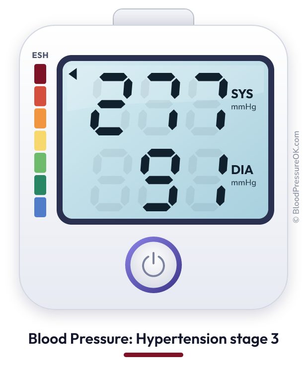 Blood pressure 277 over 91 on the blood pressure monitor