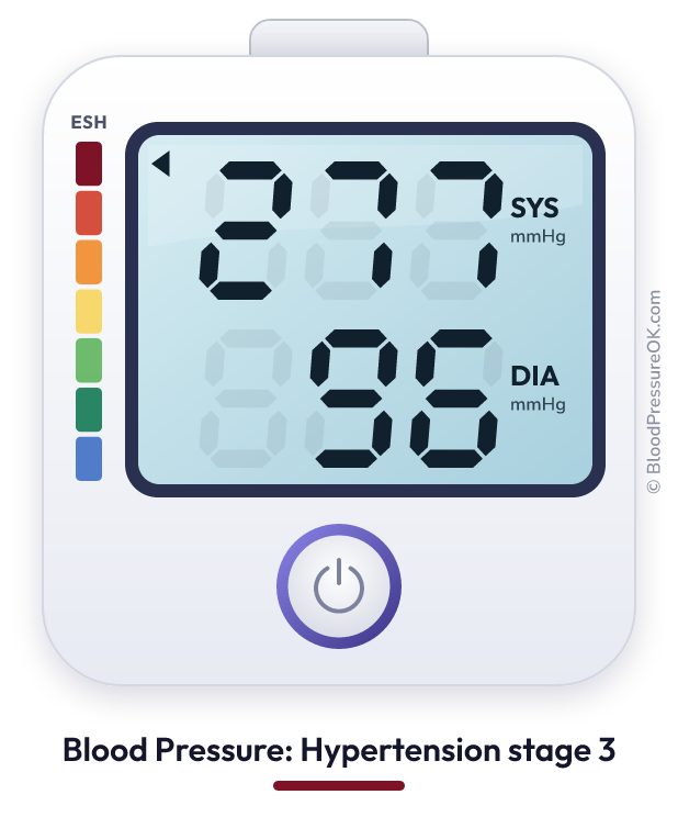 Blood pressure 277 over 96 on the blood pressure monitor