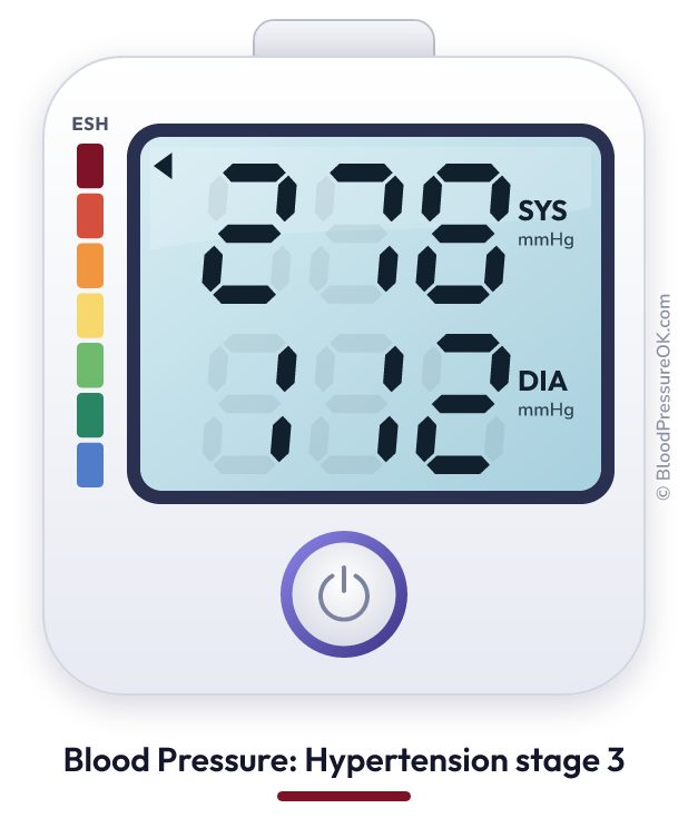 Blood pressure 278 over 112 on the blood pressure monitor